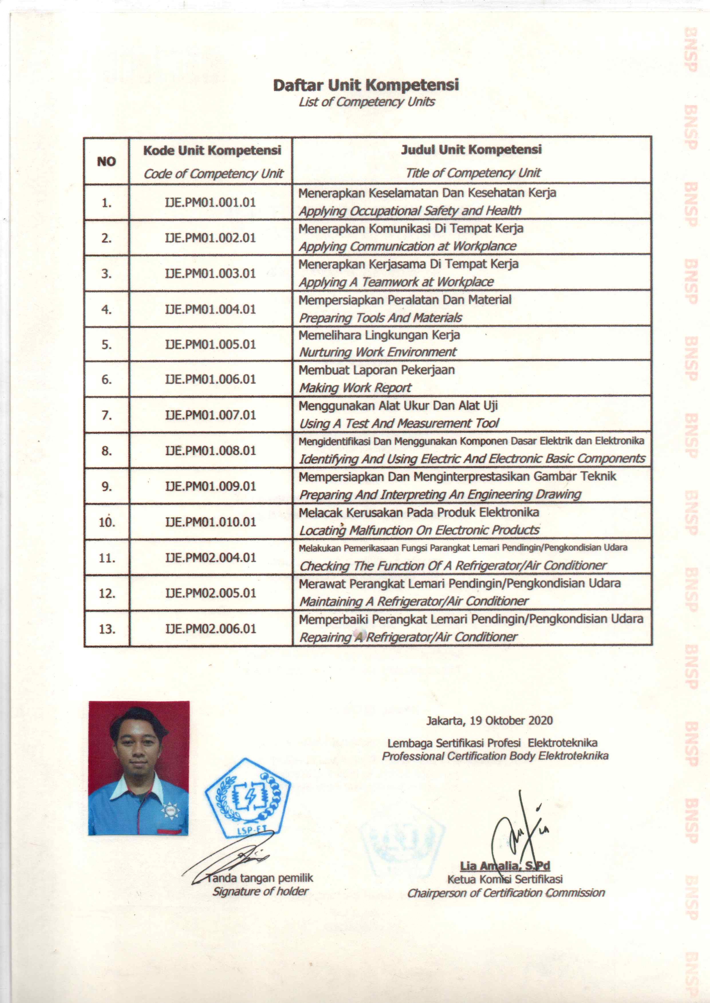 Daftar Unit Kompetensi